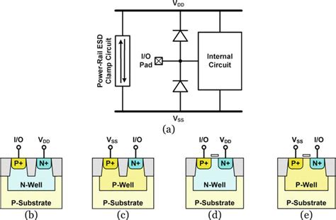 Low capacitance diodes for ESD protection .